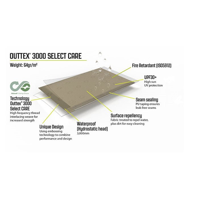 Hillcrest Tarp til Bilcamping - GreenGoing